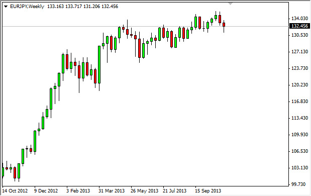 EURJPY Weekly 111113